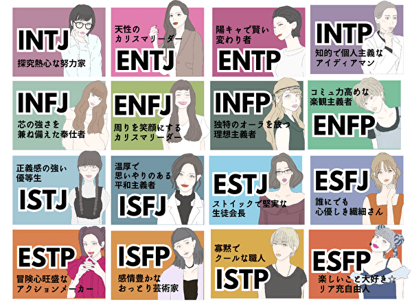 MBTI-16pattern