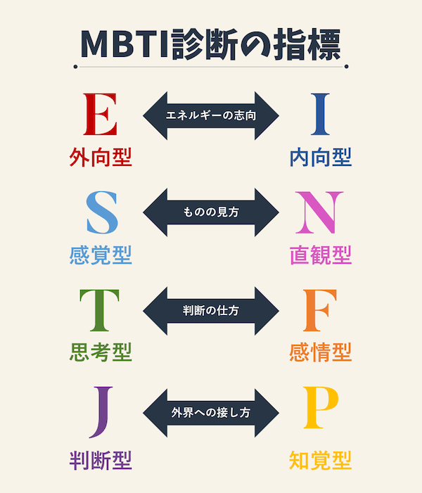 MBTI-4-personality